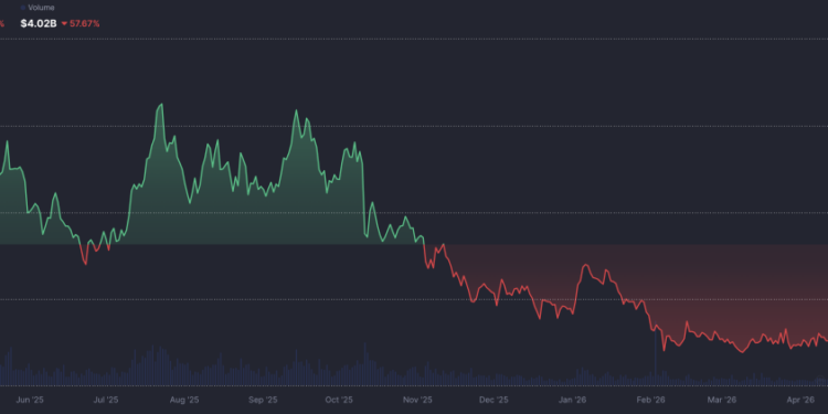 Whales Just Accumulated 800 Billion PEPE Tokens in a Week: Is a Breakout Above $0.0000041 Coming?