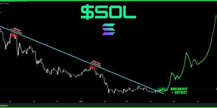 Solana Price Just Broke a Months-Long Descending Trendline: Are $120 Targets Finally Back on the Table?
