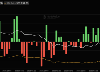Trump’s Dooms Day Deadline For Iran Arrives: Will Bitcoin Price and SPX Dump or Will Trump Blink?