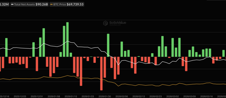 Trump’s Dooms Day Deadline For Iran Arrives: Will Bitcoin Price and SPX Dump or Will Trump Blink?