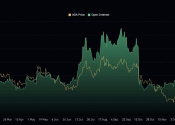 Cardano Is Coiling Beneath a Key Trendline as Short Positions Rise: Is a Breakdown or Breakout Coming?