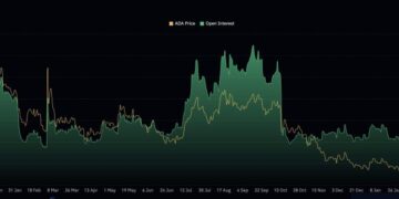 Cardano Is Coiling Beneath a Key Trendline as Short Positions Rise: Is a Breakdown or Breakout Coming?