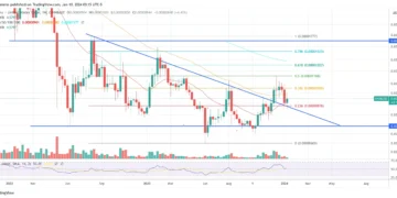 Shiba Inu Price Prediction: SHIB Super-Whale Offloads $4.9M