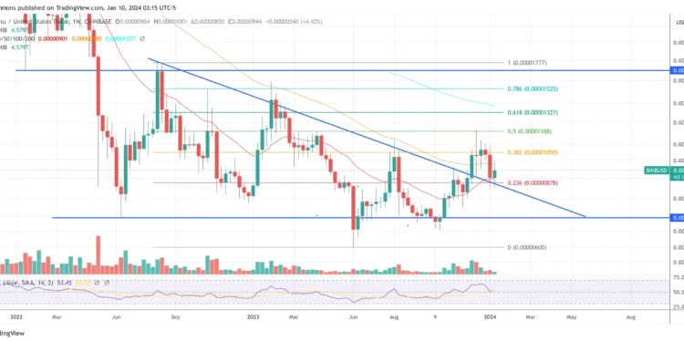 Shiba Inu Price Prediction: SHIB Super-Whale Offloads $4.9M