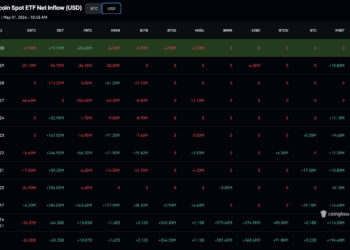 Bitcoin Spot CVD Surges 199% as Institutional Inflows Re-Accelerate