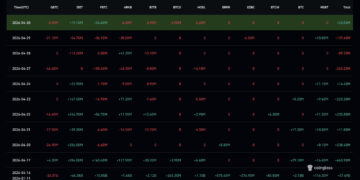 Bitcoin Spot CVD Surges 199% as Institutional Inflows Re-Accelerate