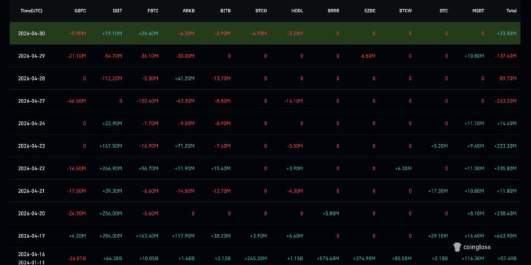 Bitcoin Spot CVD Surges 199% as Institutional Inflows Re-Accelerate