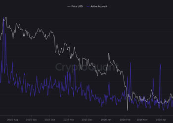 XRP Price Analysis: Buy Now or Wait for Ripple to Fall Below $1?