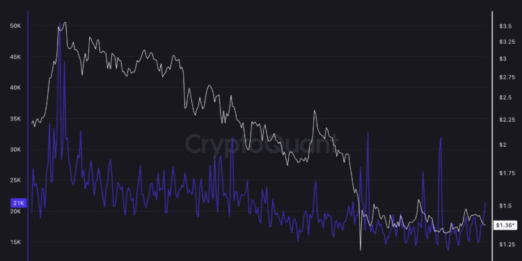 XRP Price Analysis: Buy Now or Wait for Ripple to Fall Below $1?