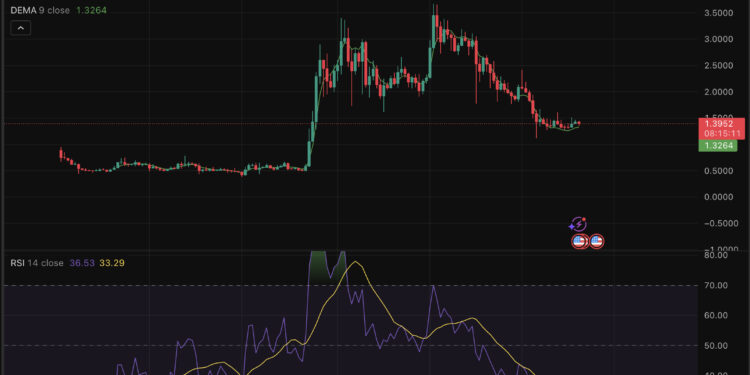 XRP Price Prediction: Escrow Relocked, Price Rallying Above $1.40 – Ripple Bullrun?