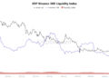 XRP Price Movement Imminent: Binance Liquidity Hits Lowest Levels