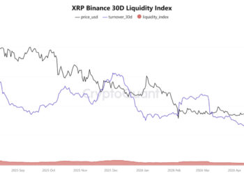 XRP Price Movement Imminent: Binance Liquidity Hits Lowest Levels