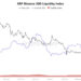XRP Price Movement Imminent: Binance Liquidity Hits Lowest Levels