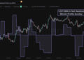 Bitcoin Hits $81K as Realized Profits Peak: Is a Sell-the-News Event Imminent?