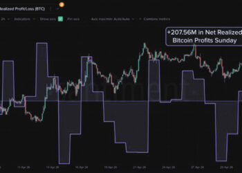 Bitcoin Hits $81K as Realized Profits Peak: Is a Sell-the-News Event Imminent?