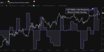 Bitcoin Hits $81K as Realized Profits Peak: Is a Sell-the-News Event Imminent?