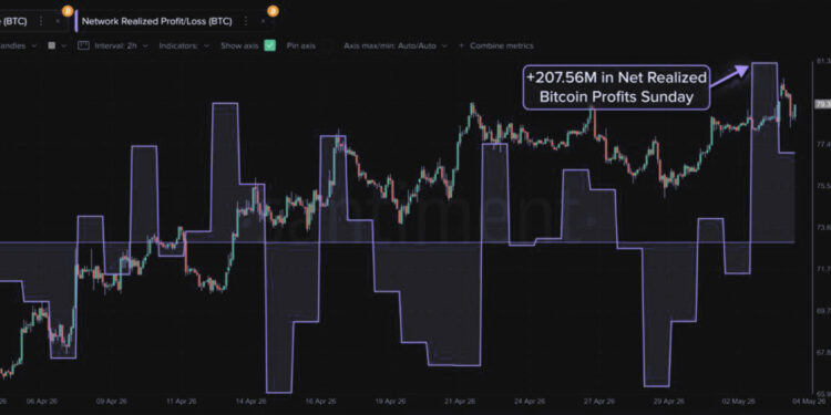 Bitcoin Hits $81K as Realized Profits Peak: Is a Sell-the-News Event Imminent?