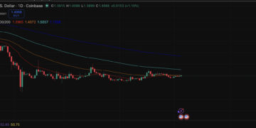XRP Price Analysis: AI Predictions Are Wrong Says Analyst