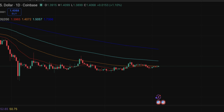 XRP Price Analysis: AI Predictions Are Wrong Says Analyst