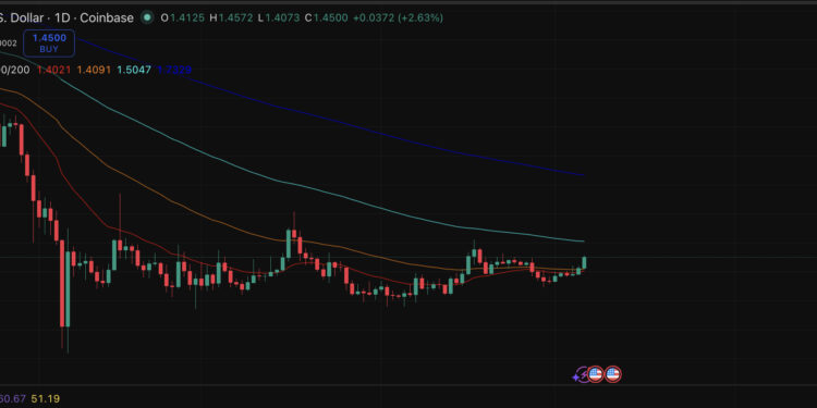 XRP Price Prediction: Bull Flag Forming as Bull Run Style Rally Coils