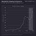 Ethereum Price Coiling: The Network Hit $8 Billion Tokenized U.S. Treasuries Milestone