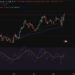 Hyperliquid The Only Green Coin: Maxi Doge Follows With Full Leverage Trading