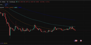 XRP Price Prediction: Hodlers Split as ETF Demand Weakens but $27 Target Lives On
