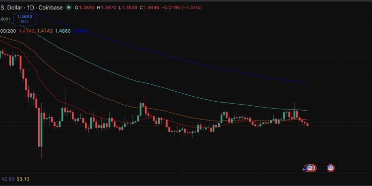 XRP Price Prediction: Hodlers Split as ETF Demand Weakens but $27 Target Lives On