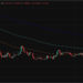 XRP Price Prediction: Hodlers Split as ETF Demand Weakens but $27 Target Lives On