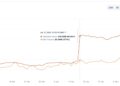 Ethereum Price Pinned at $2,100 Even as It Leads RWA Growth: Can ETH Piggyback on SEC Tokenization?