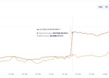 Ethereum Price Pinned at $2,100 Even as It Leads RWA Growth: Can ETH Piggyback on SEC Tokenization?