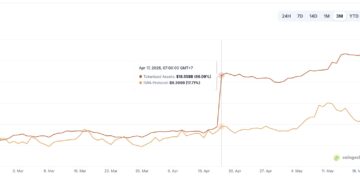 Ethereum Price Pinned at $2,100 Even as It Leads RWA Growth: Can ETH Piggyback on SEC Tokenization?