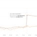 Ethereum Price Pinned at $2,100 Even as It Leads RWA Growth: Can ETH Piggyback on SEC Tokenization?