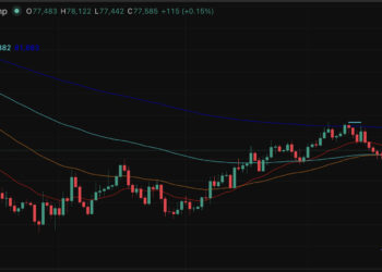 Bitcoin Price Prediction: Sentiment Points Bearish Bear Market Pattern, But It’s Not a Bad Thing