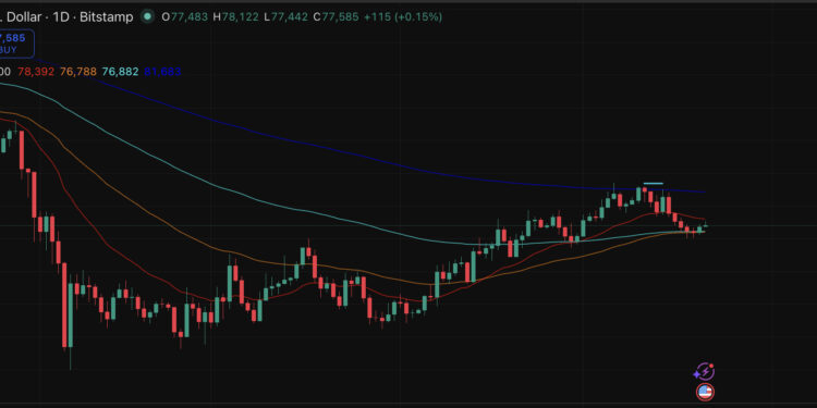Bitcoin Price Prediction: Sentiment Points Bearish Bear Market Pattern, But It’s Not a Bad Thing