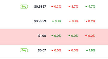 XRP Price is yet to Recover as RLUSD Breached $1.7 Billion Market Cap: Will XRP Follow?
