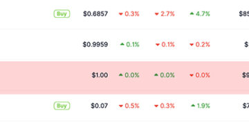 XRP Price is yet to Recover as RLUSD Breached $1.7 Billion Market Cap: Will XRP Follow?
