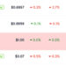 XRP Price is yet to Recover as RLUSD Breached $1.7 Billion Market Cap: Will XRP Follow?