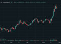 Bitwise HYPE ETF is The world Largest: Is Hyperliquid The Winner This Cycle?