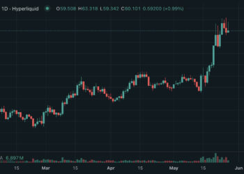 Bitwise HYPE ETF is The world Largest: Is Hyperliquid The Winner This Cycle?