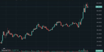 Bitwise HYPE ETF is The world Largest: Is Hyperliquid The Winner This Cycle?