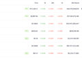 Crypto News, May 28: Why is Crypto Down? IBIT ETF Biggest Outflow, Trump Strikes Iran, But “Never Let Crypto Down”