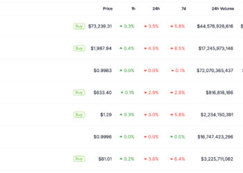 Crypto News, May 28: Why is Crypto Down? IBIT ETF Biggest Outflow, Trump Strikes Iran, But “Never Let Crypto Down”
