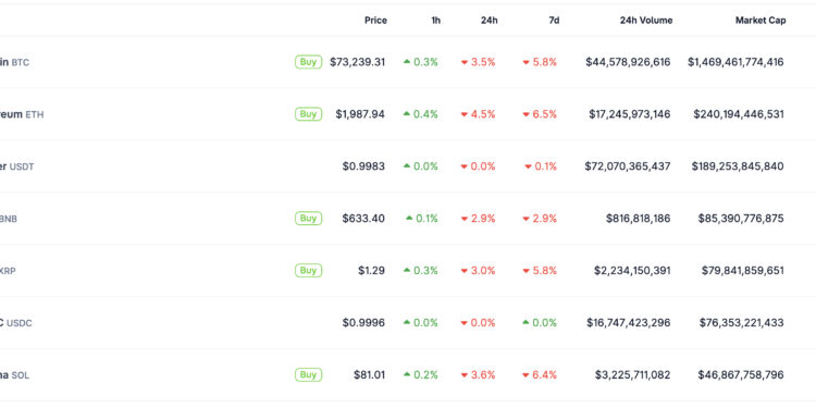 Crypto News, May 28: Why is Crypto Down? IBIT ETF Biggest Outflow, Trump Strikes Iran, But “Never Let Crypto Down”