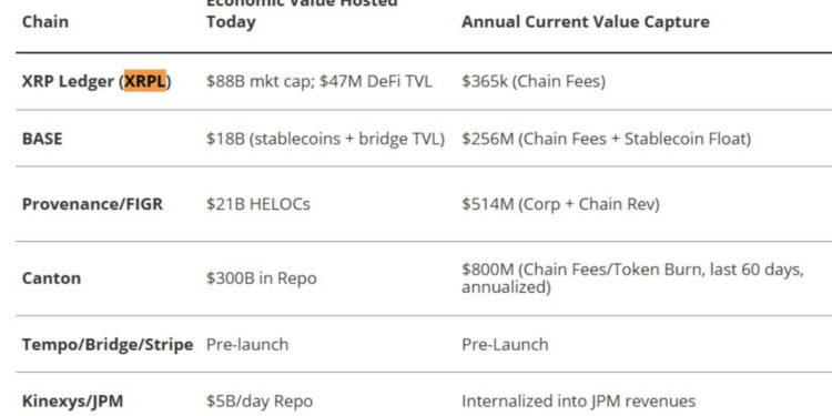 XRP Price Prediction: XRPL Beats JPMorgan Kinexys and Coinbase in VanEck’s Ranking