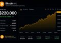 Analyst Sets $220,000 Minimum Price Target For Bitcoin, But How Will It Get There?
