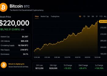 Analyst Sets $220,000 Minimum Price Target For Bitcoin, But How Will It Get There?