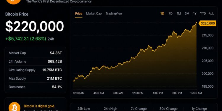 Analyst Sets $220,000 Minimum Price Target For Bitcoin, But How Will It Get There?