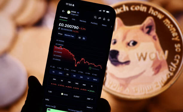 Dogecoin Has Now Entered Oversold Levels That Has Led To Previous Cycle Bottoms