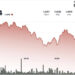 XRP Momentum Fades As Bulls Fail To Hold Breakout Zone